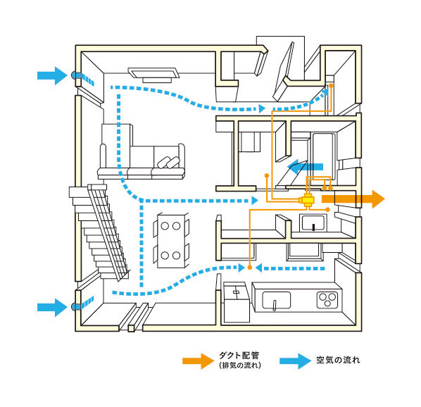 建具