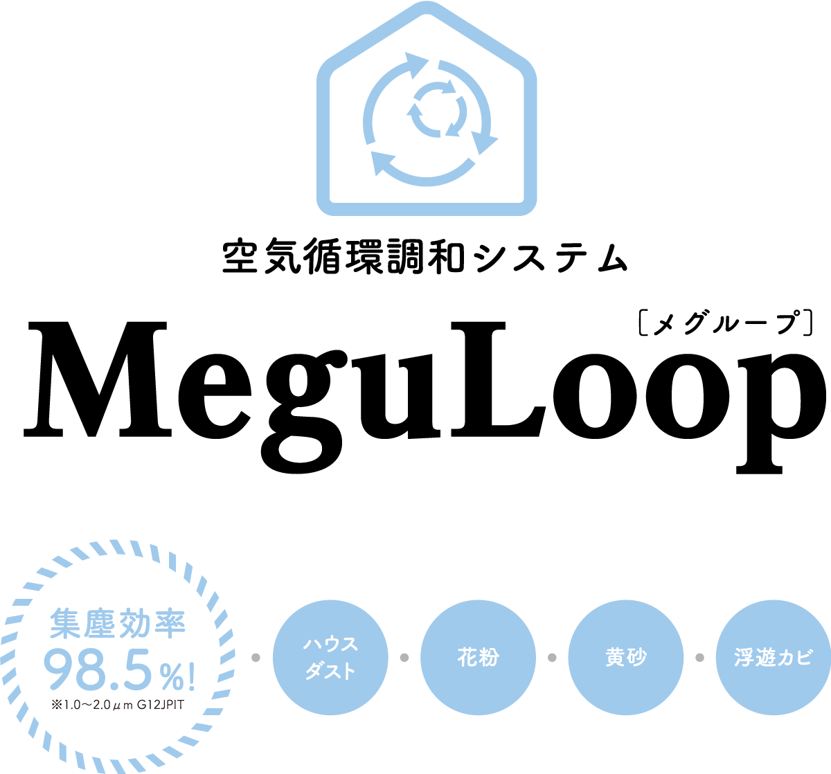 空気循環調和システム MeguLoop（メグループ）