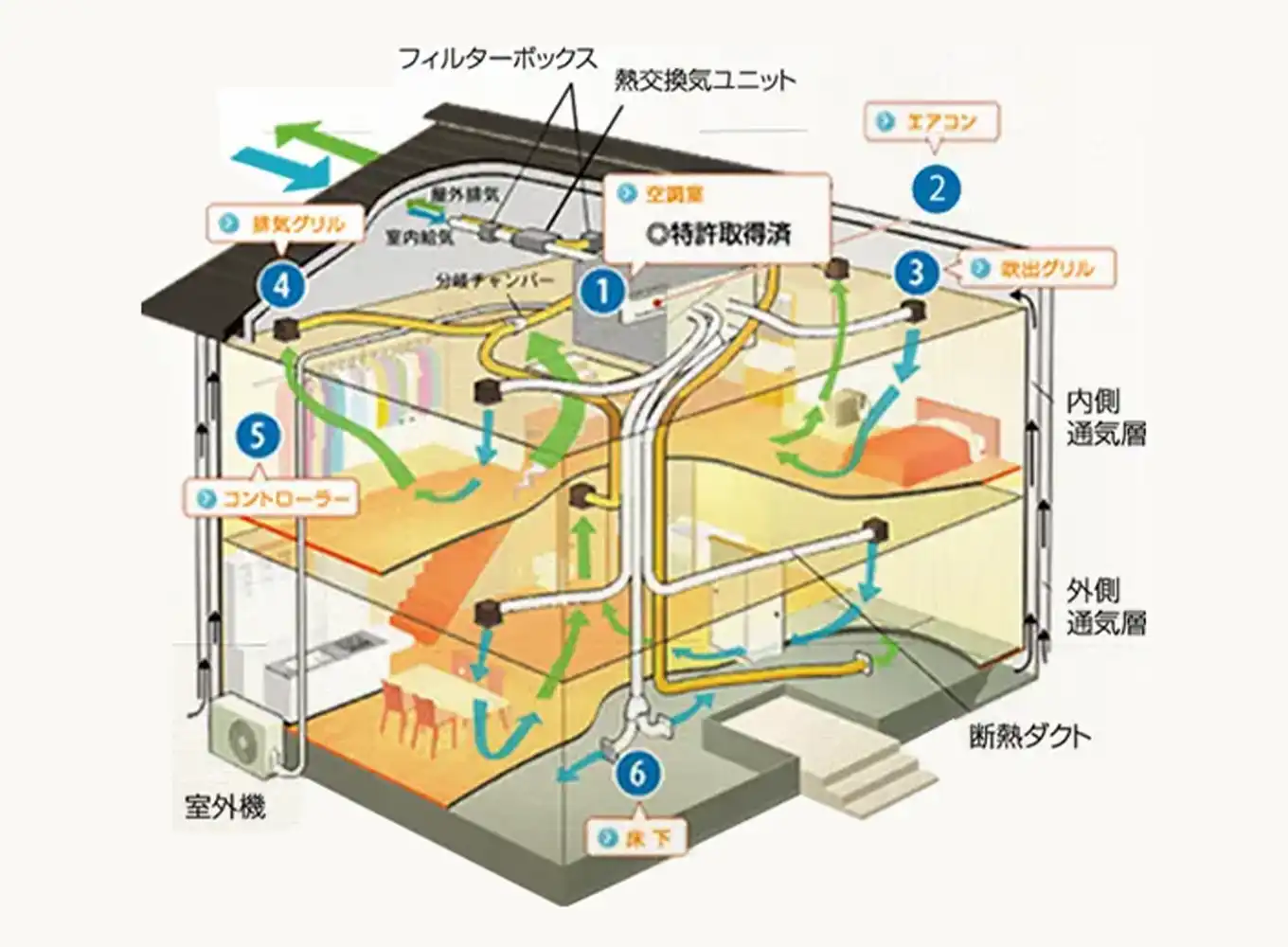 全館空調「マッハシステム」