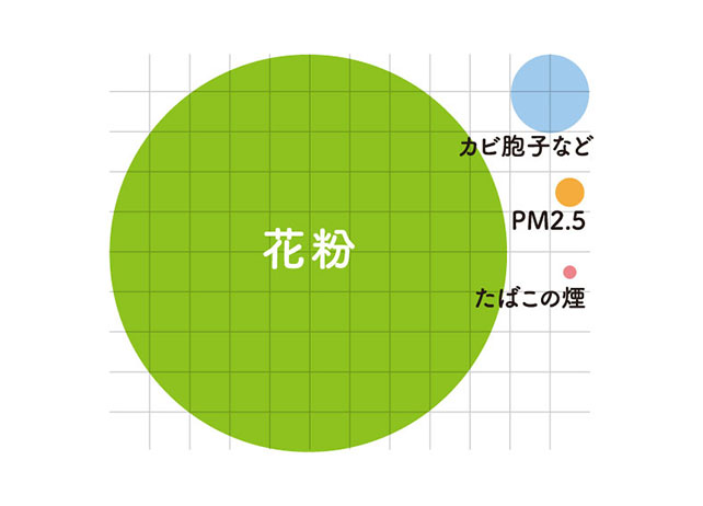 選ばれる理由2