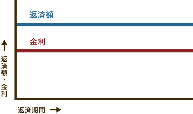 固定金利型イメージ