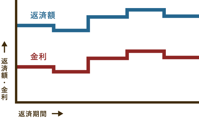 固定期間選択型イメージ